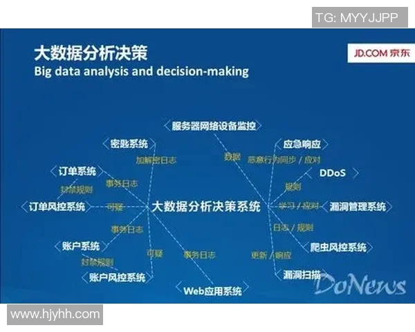 互联网信息时代下的数据安全挑战与应对策略分析