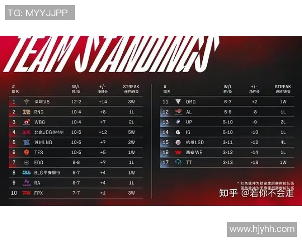 全球挑战赛最新积分榜WE战队以93分稳居第一名